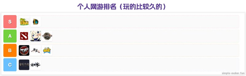 V2EX-最热主题看到有人问游戏，正好说下自己心中玩的网游排名#v2extog:1 、先说背景从小到大最爱玩游戏了，大部分时间都是网游，所以在这里说下我心中的网游排名