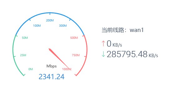 V2EX-最热主题1000M 宽带变 2000M，师傅还没安装网速已经 2000M+#v2exLittleXing:之前一直用的 1000M 宽带，实测最高可以跑到 1250M ，今天办理了 2000M 业务后，师傅还没来安装，网速就已经到 2000M+了！重启光猫打开测速 已经 2000+了sourceV2EX-最热主题1000M 宽带变 2000M，师傅还没安装网速已经 2000M+#v2exLittleXing:之前一直用的 1000M 宽带，实测最高可以跑到 1250M ，今天办理了 2000M 业务后，师傅还没来安装，网速就已经到 2000M+了！重启光猫打开测速 已经 2000+了source