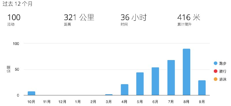 V2EX-最热主题秋天到了跑步者的好日子来了wocanmei:又逢秋节至，咱跑步者的好日子来了