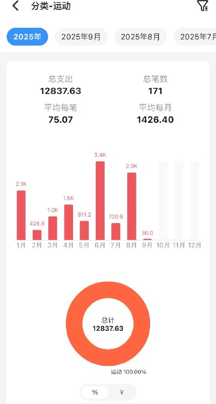 V2EX-最热主题各位都会花多少钱在自己的爱好上，最近都有消费降级吗coldmonkeybit:打了几年羽毛球，一直感觉还省钱的