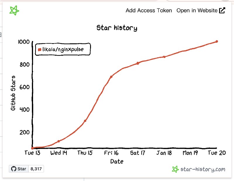 V2EX-最热主题人生中第一个 star 破千的开源项目🎉MagicCoder:前言上周二开源了这个项目，没想到经过一周的时间就收获了1000个 star😂，非常感谢大家的支持