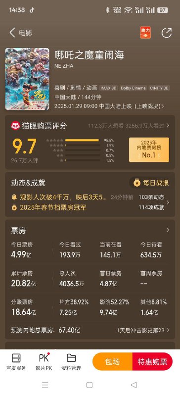 V2EX-最热主题哪吒 2 要冲击中国影史票房？#v2exwsseo: 总榜第一是长津湖 57.75 亿，猫眼今天预测哪吒 2 最终票房 67.40 亿