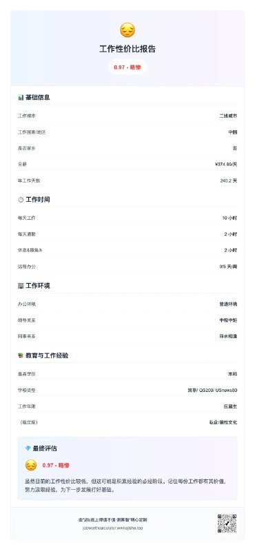 V2EX-最热主题摸鱼网站+1：这 b 班上得值不值#v2exitxh:根据 Zippland 的源码，我做了个落地页：Job Worth Calculator 体验地址● 还修复了报告图错乱的问题● 增加落地页提问你的班上的值不值？感谢感谢作者的源码：