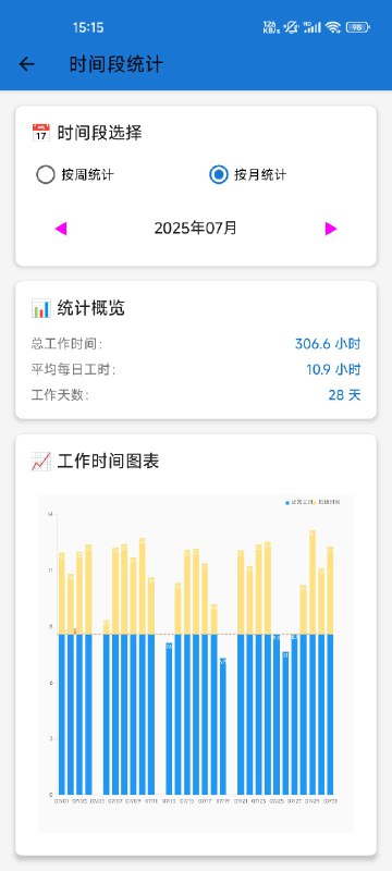 V2EX-最热主题7 月份工作了 306 个小时#v2eximes:7 月份，一共工作了28天，平均每天10.9个小时