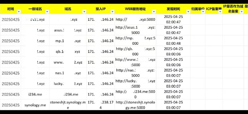V2EX-最热主题宽带被电信封停了，只是域名用在 lucky 上面访问群晖及一些服务而已