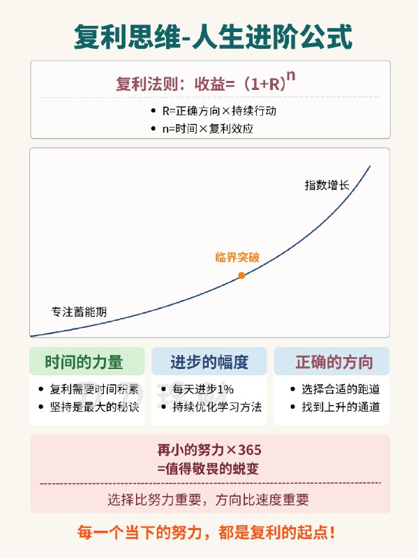 V2EX-最热主题活钱 07 | 摆脱线性增长！复利思维养成术#v2exdaodaolicai:我自己是彻底戒掉了饮料和奶茶，小时候都是我的最爱，雪糕和西瓜还没完全戒掉，偶尔吃下，在努力中...sourceV2EX-最热主题活钱 07 | 摆脱线性增长！复利思维养成术#v2exdaodaolicai:我自己是彻底戒掉了饮料和奶茶，小时候都是我的最爱，雪糕和西瓜还没完全戒掉，偶尔吃下，在努力中...source