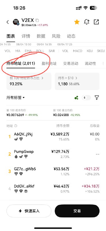 V2EX-最热主题持币地址超过 2000，恭喜恭喜，随机给大家空投 100 个 V2EX#v2exbigbigeggs:截止到 18.30 分，持有 V2EX 链上地址已经 2011 ，预计这周结束可以突破 2500 个地址，恭喜恭喜大家可以留下地址，会给大家随机空投 100v2ex 币