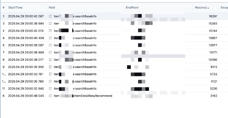 V2EX-最热主题大厂的同事们，你们是怎么定位线上故障的？#v2ex5261:我先分享下我们小厂是怎么玩的所有服务节点都接了 pinponit ，然后结合 kibana 收集的线上日志+traceid分享几张今天新鲜出炉的 bug 图今天发现根据这个 pp 的日志就很快定位到有查全表的场！sourceV2EX-最热主题大厂的同事们，你们是怎么定位线上故障的？#v2ex5261:我先分享下我们小厂是怎么玩的所有服务节点都接了 pinponit ，然后结合 kibana 收集的线上日志+traceid分享几张今天新鲜出炉的 bug 图今天发现根据这个 pp 的日志就很快定位到有查全表的场！source