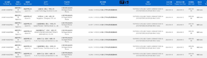 V2EX-最热主题咋没人说苹果有快充了#v2exHilalum:source