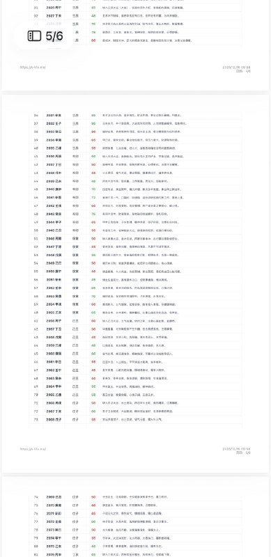 V2EX-最热主题最近很火的人生 K 线图（k-life.me）有人想试试吗，这儿有一些体验码N0vermber11:体验地址 k-life.me评论区不定期发放体验码，欢迎试用source(author: N0vermber11)V2EX-最热主题最近很火的人生 K 线图（k-life.me）有人想试试吗，这儿有一些体验码N0vermber11:体验地址 k-life.me评论区不定期发放体验码，欢迎试用source(author: N0vermber11)