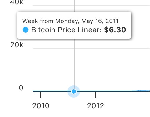 V2EX-最热主题看到 Livid 站长早期研究 Bitcoin 的文章有点感慨#v2exdwu8555:那时 2011 年，我还在读大一，比特币价格才几美元看 v 站以前的帖子，似乎那个时候 btc 刚刚在 v 站火起来，@livid 站长也在频繁的研究不知道站长现在是否已经自由？sourceV2EX-最热主题看到 Livid 站长早期研究 Bitcoin 的文章有点感慨#v2exdwu8555:那时 2011 年，我还在读大一，比特币价格才几美元看 v 站以前的帖子，似乎那个时候 btc 刚刚在 v 站火起来，@livid 站长也在频繁的研究不知道站长现在是否已经自由？source