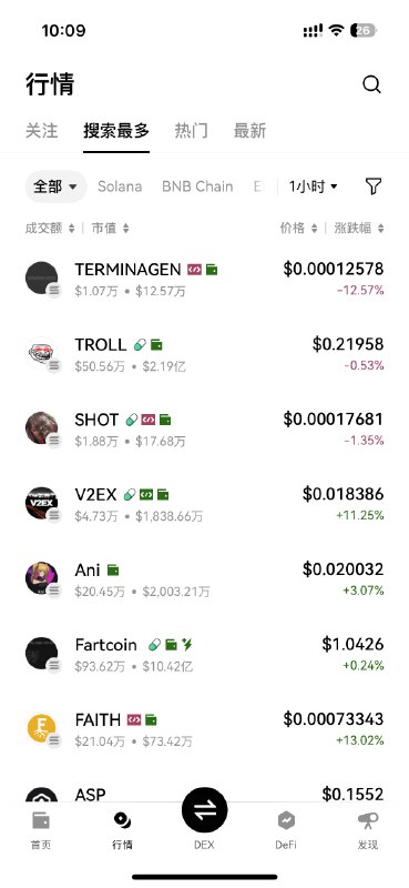 V2EX-最热主题见证！欧易热搜已经出现了$V2EX#v2exxhatt510:source
