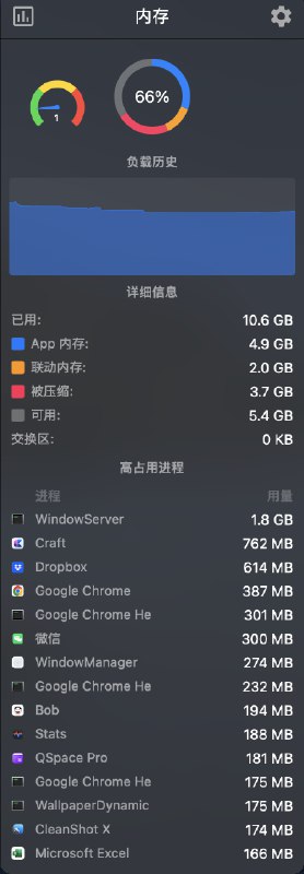 V2EX-最热主题号称不用关机的 Mac mini，内存使用为何如此高？ RAM 经常 70%， window server 1.8g， chrome 一个标签页 200m#v2exly1878: 盖板新 Mac mini ，摸索了一段时间，对内存占用实在不太理解，我这 16g 如此，那之前 8g 的是不是影响正常使用？尤其 window server 开机很低，用几个小时，能达到 1.8g ，dropbox 占用高我看官方网站也有说明，理解是软件运行机制如此，文件越多占用越多，crafts 占用这么高我也不太明白