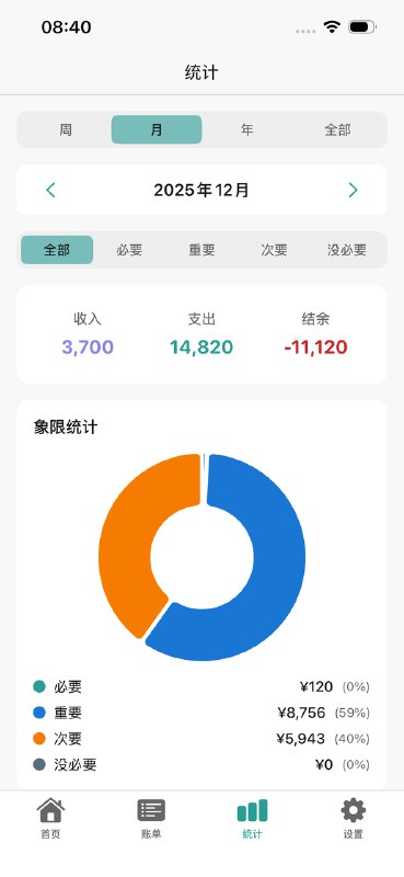 V2EX-最热主题[送码] [iOS] [象限记账] 虽然记账赛道已经很卷了，但我还是有些新想法DesperateNeck: 象限记账特色：按必要程度划分支出想法源于自己的需求，我想回顾自己支出是否合理，非刚性支出占比是否过大