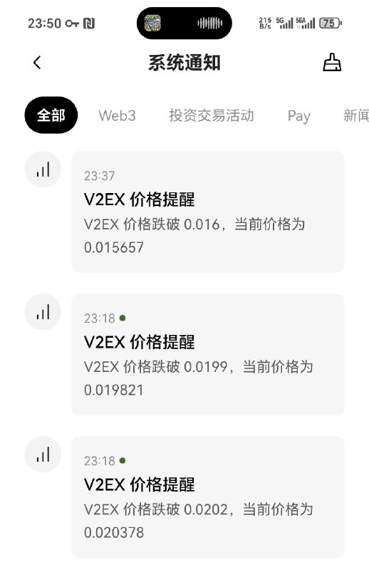 V2EX-最热主题错过了一波 0.016 的$v2ex#v2exoneisall8955:忘记提前提币了，当提过来已经 0.018 芜湖完美错过source