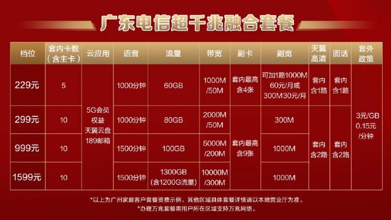 V2EX-最热主题广东电信发布 1599 元万兆家庭宽带套餐#v2exyyzh: 