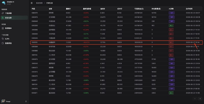 V2EX-最热主题AI 炒股，喜提一个涨停 😄#v2exanoyi:交割单前因后果之前炒股，一般都是随缘瞎买，把握不好买卖点，吃过很多亏