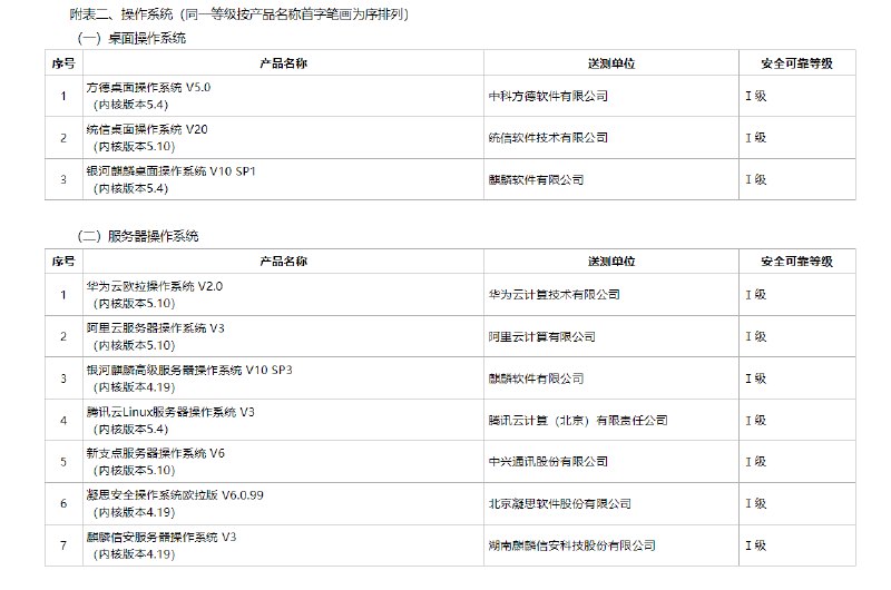 V2EX-最热主题到底什么是国产化系统，我注册个公司， clone 一个 debian 发行一下算不算国产化系统？#v2exTossPig:又不加钱又要办事，快顶不住了，以推荐系统的内核低于 6 拒绝了，还有什么理由？==== 根据最新文件，必须使用国产化系统，禁止 Liunx 、Ubantu 、redhat 等国外操作系统source