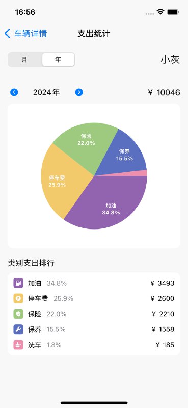 V2EX-最热主题[送码] 一个让你掌握车辆保养节奏的 App [iCar 车保养记录]#v2exDesperateNeck:评论抽 4 位老哥送永久会员，晚上抽个 4 个随机数送出，首条评论有效，非首条则给前一楼的 V 友