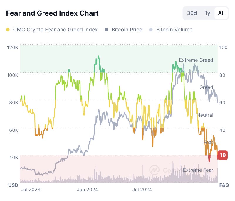 V2EX-最热主题从这个图里你能看出什么规律？#v2exLivid:来源：