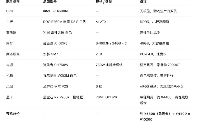 V2EX-最热主题新装刀把机分享，自我感觉挺帅#v2exChatterleys:纯为颜值买单，如果不要颜值肯定能上更好的性能，但每天看的东西还是得好看，之前也用 a 卡感觉性价比还挺高的，没选 9070xt 是白色要溢价 1000 ，不如直接 7900xt 性价比高,轻度玩游戏，写写代码够了sourceV2EX-最热主题新装刀把机分享，自我感觉挺帅#v2exChatterleys:纯为颜值买单，如果不要颜值肯定能上更好的性能，但每天看的东西还是得好看，之前也用 a 卡感觉性价比还挺高的，没选 9070xt 是白色要溢价 1000 ，不如直接 7900xt 性价比高,轻度玩游戏，写写代码够了source