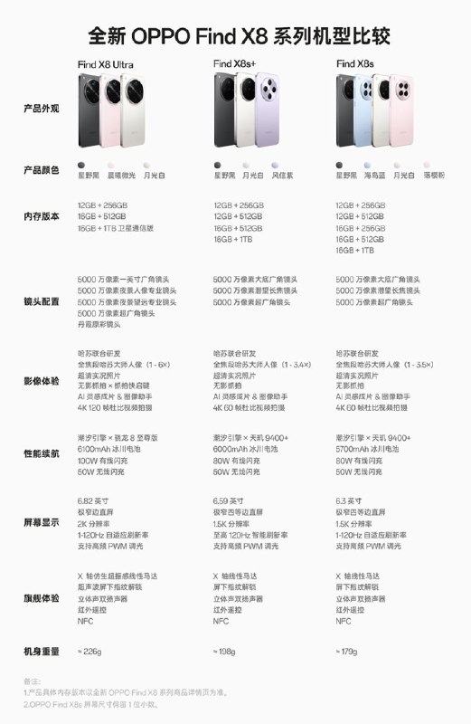 V2EX-最热主题大家一直说安卓不出直屏、小屏，现在 OPPO 出了，消费者会买单吗？#v2exiyaozhen: 中杯、大杯、超大杯都有source