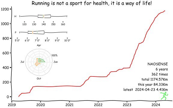 V2EX-最热主题秋天到了跑步者的好日子来了wocanmei:又逢秋节至，咱跑步者的好日子来了