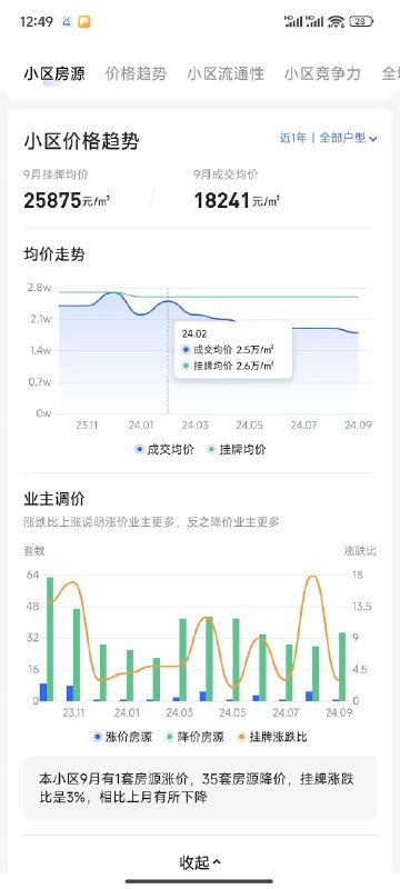 V2EX-最热主题大江东地段最好的房子也止不住跌#v2ex145431:一直关注大江东东湖城的房子，因为号称是这边为数不多值得买的小区，地段也是不错，门口就是地铁，对面就是天街，配套相对不错