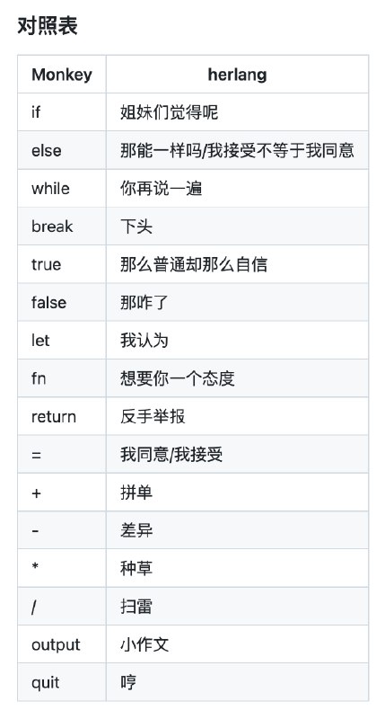 V2EX-最热主题发现一个很搞笑的项目 - herlang 编程语言#v2exgophlet:项目地址： 