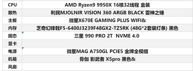 V2EX-最热主题大佬们，想要自己搞个台式机，主要开发用,预算大概在 1 万左右 ，帮忙看下这个清单是否 OK#v2exbigxianyu:清单配置链接 ：source