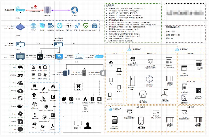 V2EX-最热主题昨天更新了自己家里的网络拓扑图， Show 一下