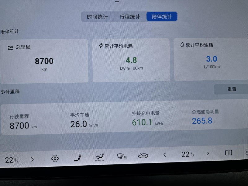V2EX-最热主题来聊一聊上下班堵车的问题吧dlmy:● 坐标：深圳● 行驶里程：8700 km● 平均车速：26 km/h● 早高峰车速：距离公司 18km ，需要开 70 分钟左右● 晚高峰车速：距离公司 18km ，需要开 45 分钟左右sourceV2EX-最热主题来聊一聊上下班堵车的问题吧dlmy:● 坐标：深圳● 行驶里程：8700 km● 平均车速：26 km/h● 早高峰车速：距离公司 18km ，需要开 70 分钟左右● 晚高峰车速：距离公司 18km ，需要开 45 分钟左右source