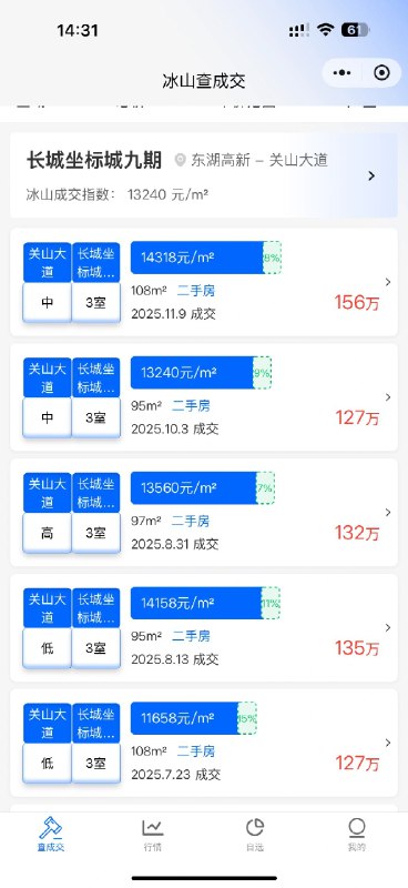 V2EX-最热主题准备卖房，请教一下各位挂牌价多少合适onezmin:失业了，准备卖房子坐标武汉，84m²的自住两房，2015 的老房子