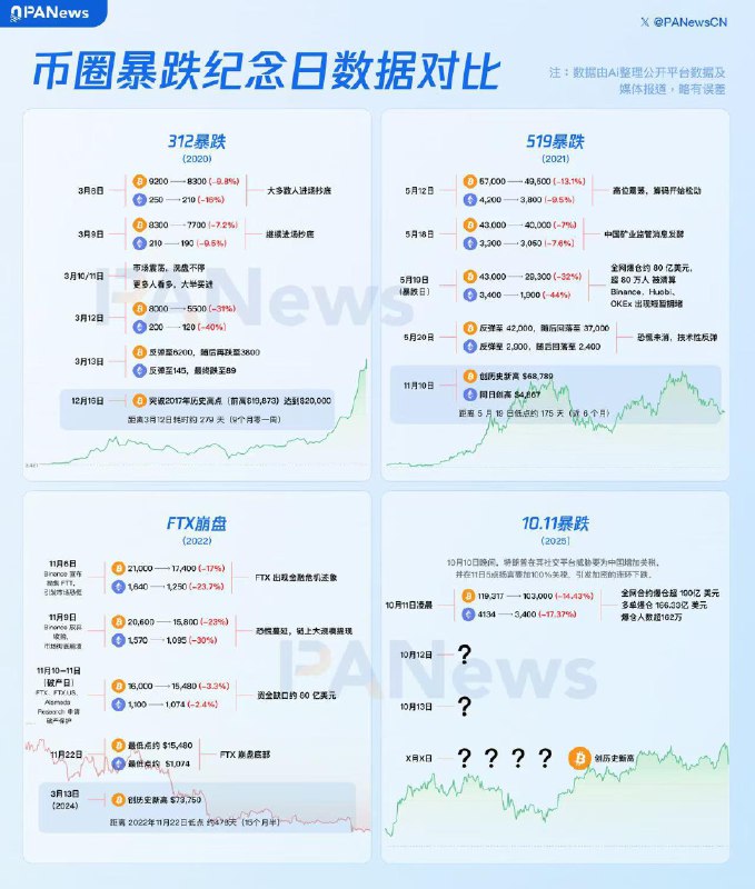 V2EX-最热主题行情暴跌，大家来这取取暖！carson8899: 留言即可