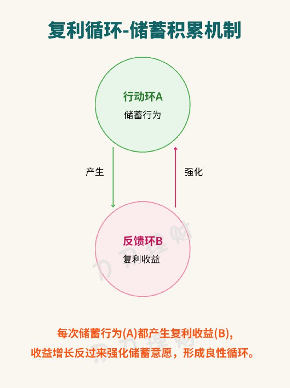 V2EX-最热主题活钱 07 | 摆脱线性增长！复利思维养成术#v2exdaodaolicai:我自己是彻底戒掉了饮料和奶茶，小时候都是我的最爱，雪糕和西瓜还没完全戒掉，偶尔吃下，在努力中...sourceV2EX-最热主题活钱 07 | 摆脱线性增长！复利思维养成术#v2exdaodaolicai:我自己是彻底戒掉了饮料和奶茶，小时候都是我的最爱，雪糕和西瓜还没完全戒掉，偶尔吃下，在努力中...source