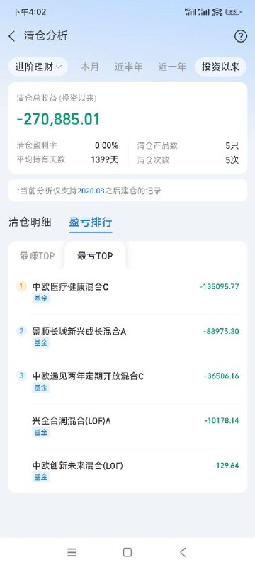 V2EX-最热主题之前 etf 爆亏 27 万， 2026 年 能长期持有 ETF 有哪些？opticaline:在 2020 年的时候，信了支付宝推荐的邪，买入了葛兰的医疗和白酒，本来打算拿个长期，刚开始赚了一点，后面一直跌，心里想着拿长线应该没有问题，结果一路下跌，在去年底割了，亏了 27 万，一共就投了 70 万，亏损还是挺多的，准备 2026 年再陆续进入，大家有看好的 etf 吗？  创了个群，喜欢 etf 的可以进来聊下 etf 交流群 