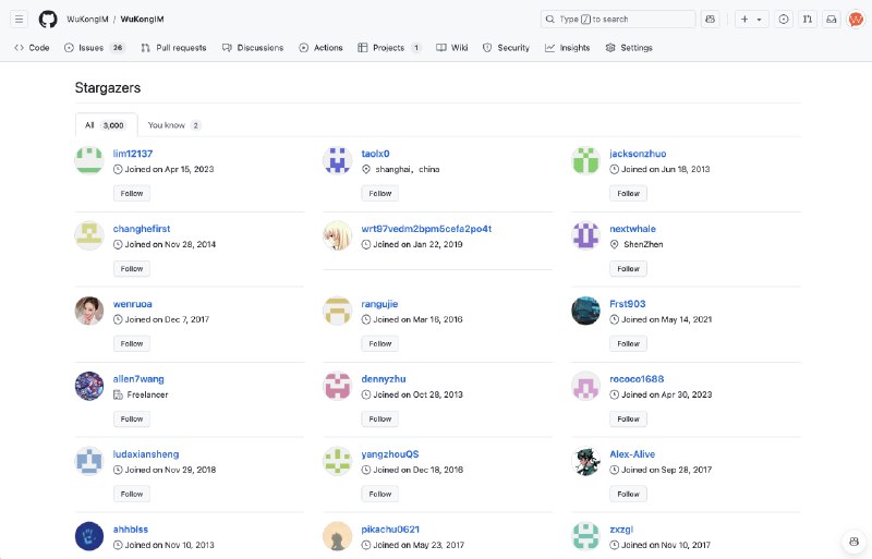 V2EX-最热主题项目开源一年，终于 3000 star 了，截图纪念