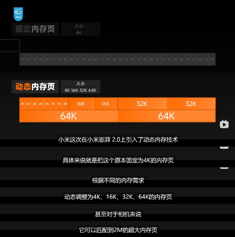 V2EX-最热主题小米 HyperOS 2 的动态内存页是如何实现的？#v2exYadomin:在极客湾评测小米 15 的视频中，提到了 HyperOS 2.0 对内存管理的优化