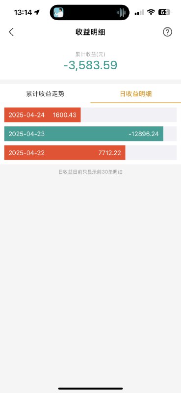 V2EX-最热主题男大学生第一次感受到买金的“心脏骤停”#v2exRyanzlab:今天早上美美打开支付宝看了一眼黄金挣了，刚刚又打开了一下支付宝，还不如不打开，心脏骤停啊，给我跌一半了，我一半的收益赔进去了啊啊啊啊啊啊啊啊啊啊