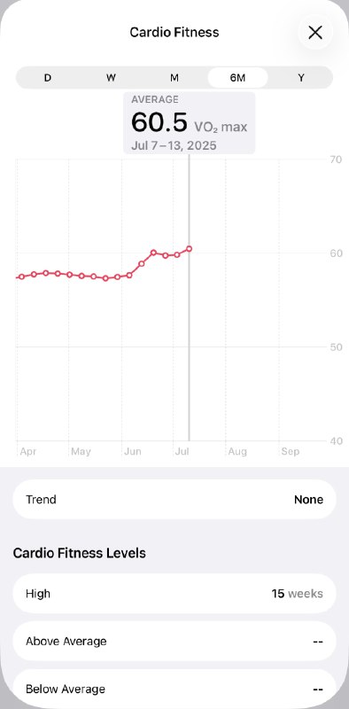 V2EX-最热主题大家有氧适能 VO2max 多少了？还在坚持运动吗？#v2exagood: 有氧运动真的很不错，没想到最大摄氧量已经已经突破 60 了source